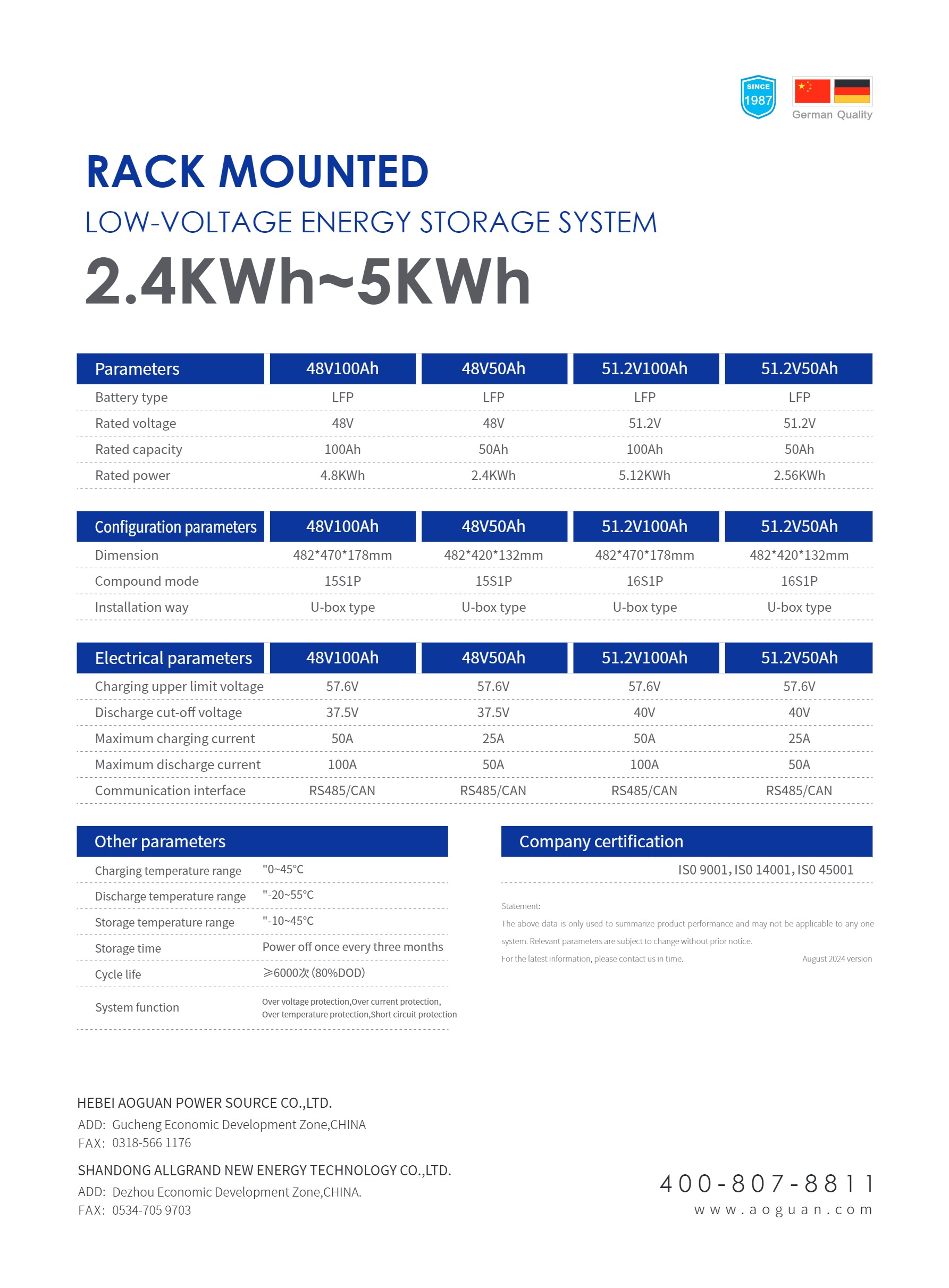 Rack-mounted low-voltage energy storage system-2.jpg