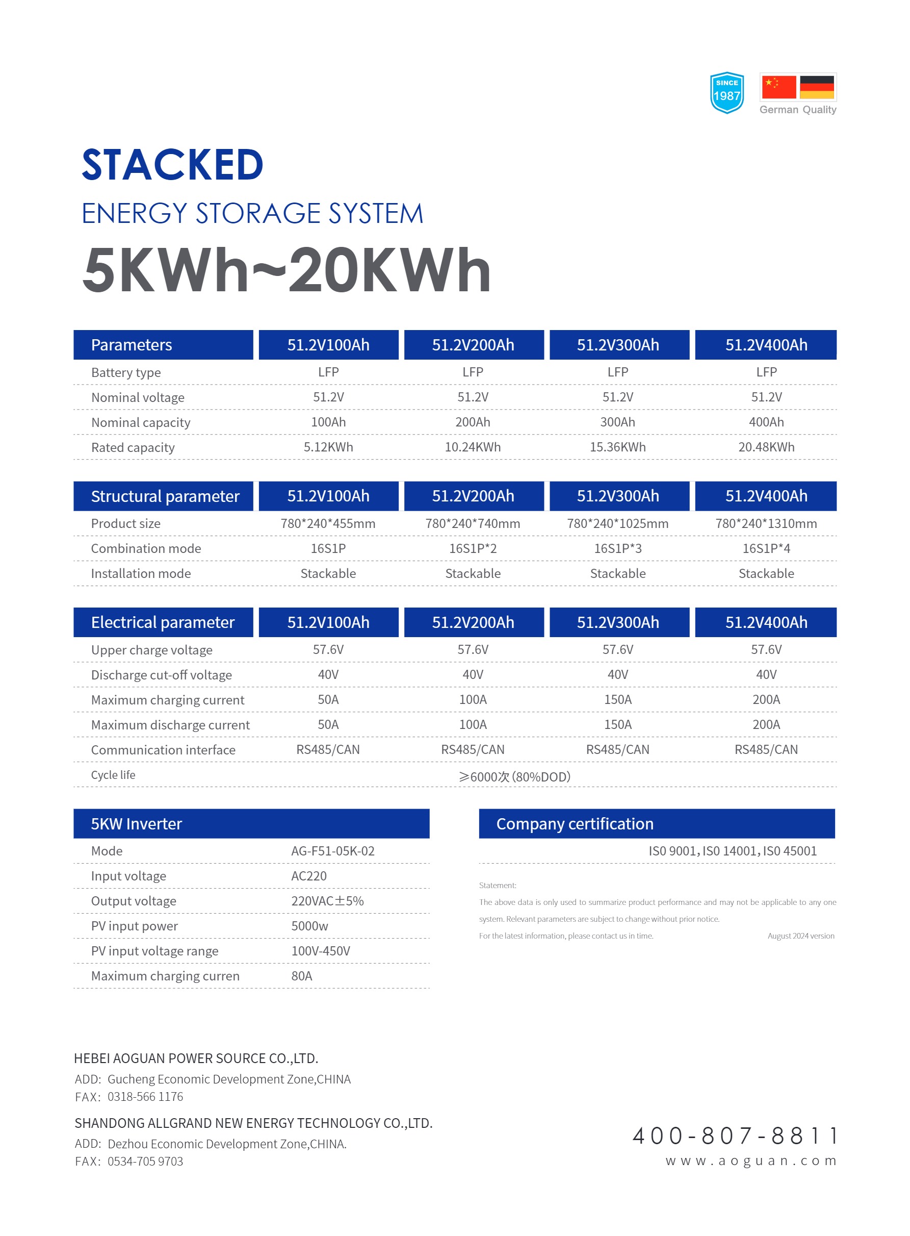 Ultra-thin Stackable Energy Storage System-2.jpg