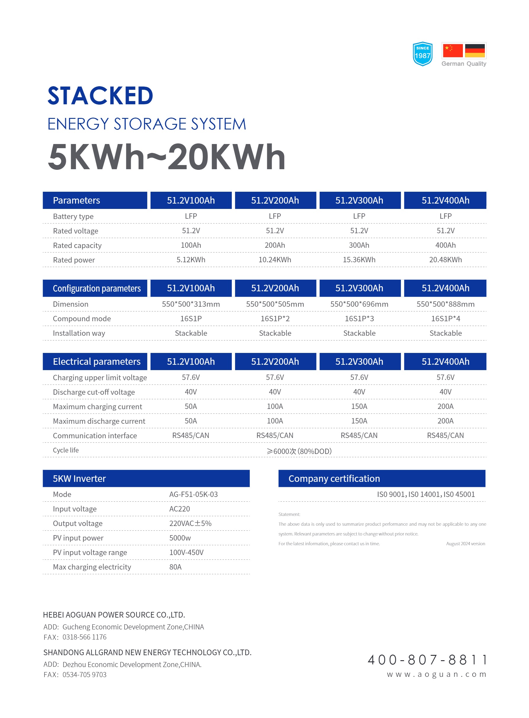 Square Stacked Energy Storage System-2.jpg