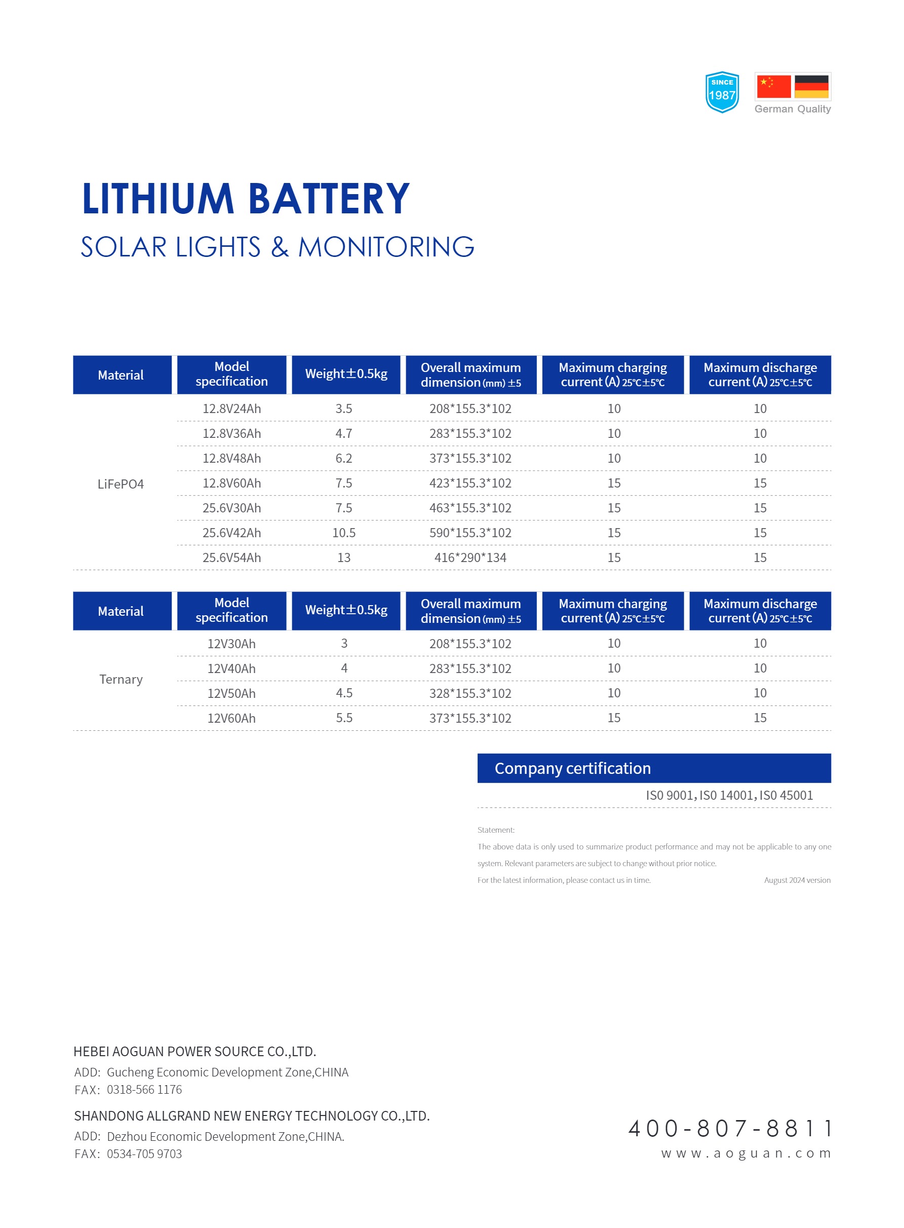 SOLAR LIGHTS & MONITORING Lithium battery-2.jpg